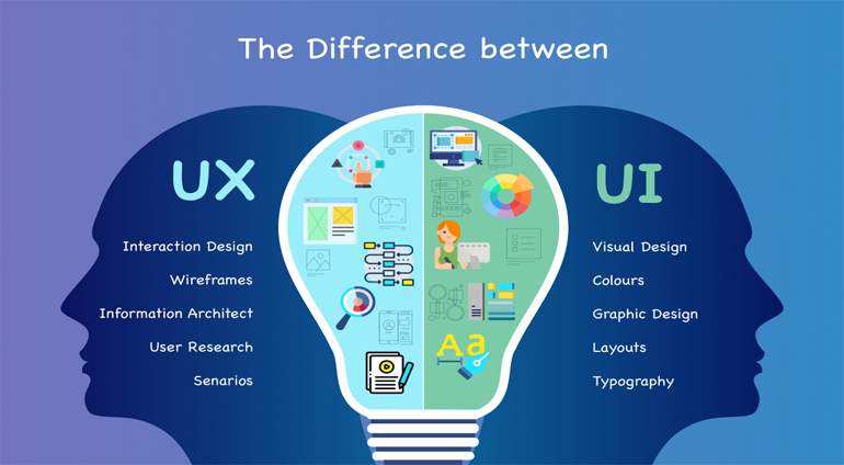Ui & Ux Designing
